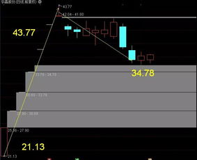 通信技術(shù)研發(fā)迎來新機遇，產(chǎn)業(yè)鏈相關(guān)企業(yè)引關(guān)注
