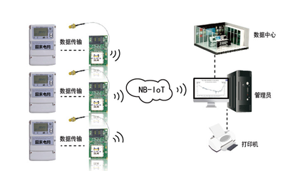從發(fā)電到用電 電力通信技術(shù)研發(fā)如何驅(qū)動智能電網(wǎng)革新