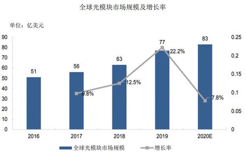 5G承載網核心光芯片、器件與模塊研發(fā)及產業(yè)化項目可行性研究報告