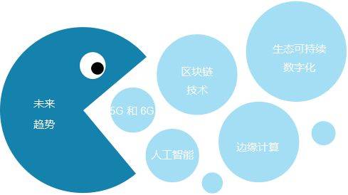 通信技術研發(fā) 連接世界的創(chuàng)新引擎